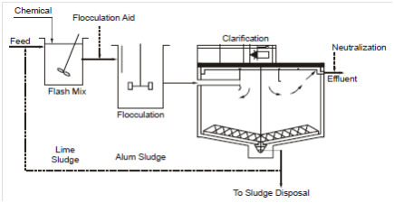 951_Chemical Precipitation 1.png